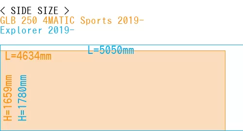 #GLB 250 4MATIC Sports 2019- + Explorer 2019-